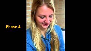 7 steps of product development