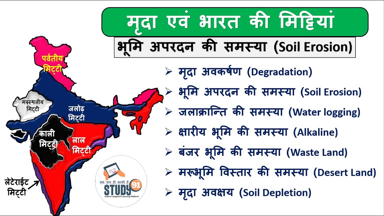 soil problems in india