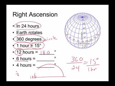 A 4 3 right ascension declination