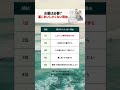 お墓は必要？墓じまいしたくない理由 #老後 #終活 #生活 #お墓 #親戚 #片付け