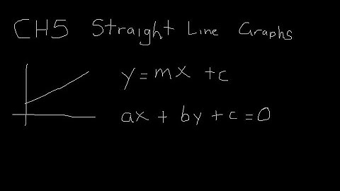 Straight Line Graphs (CH5: Pure Mathematics 1)