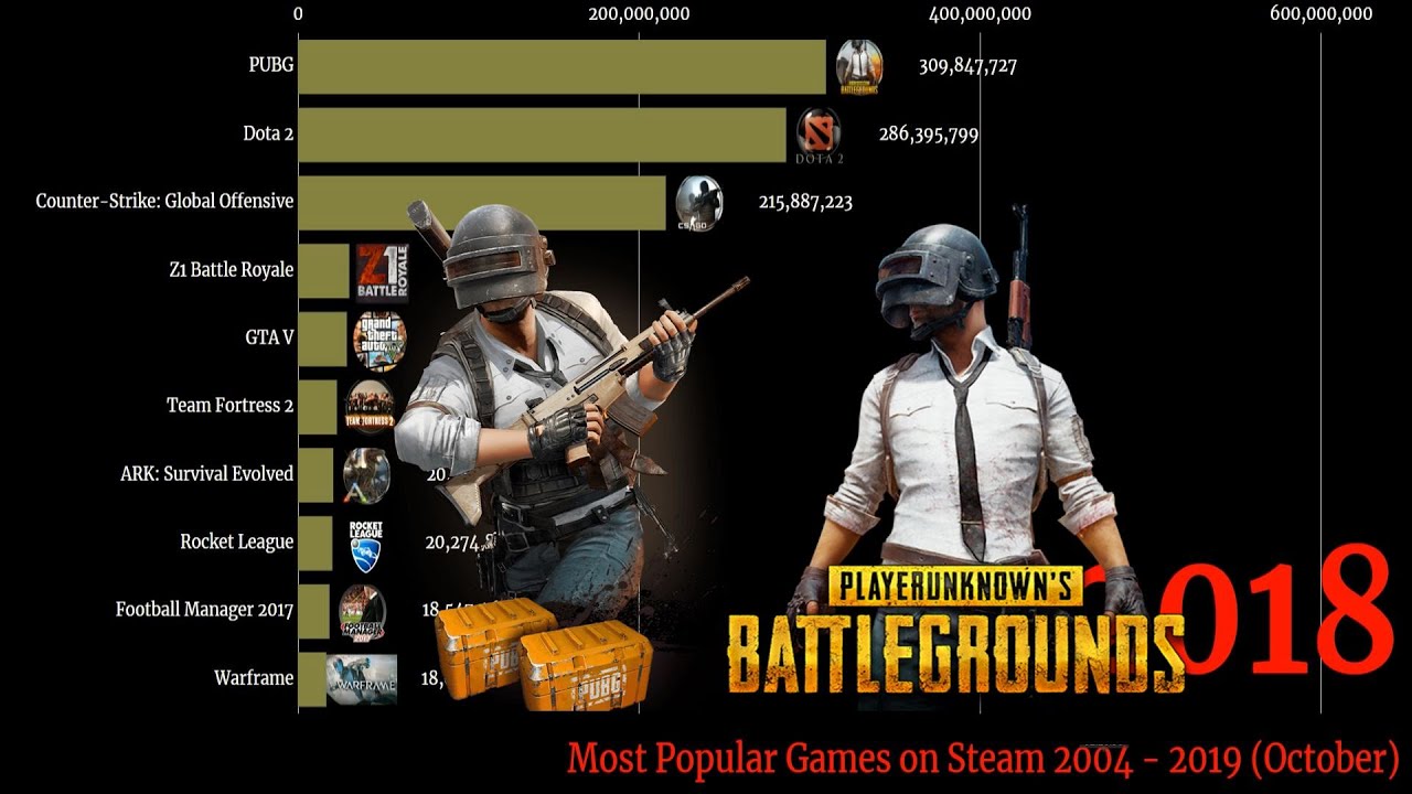 What is popular game. Most popular games. Most игра. Popular игра. Игра most popular.