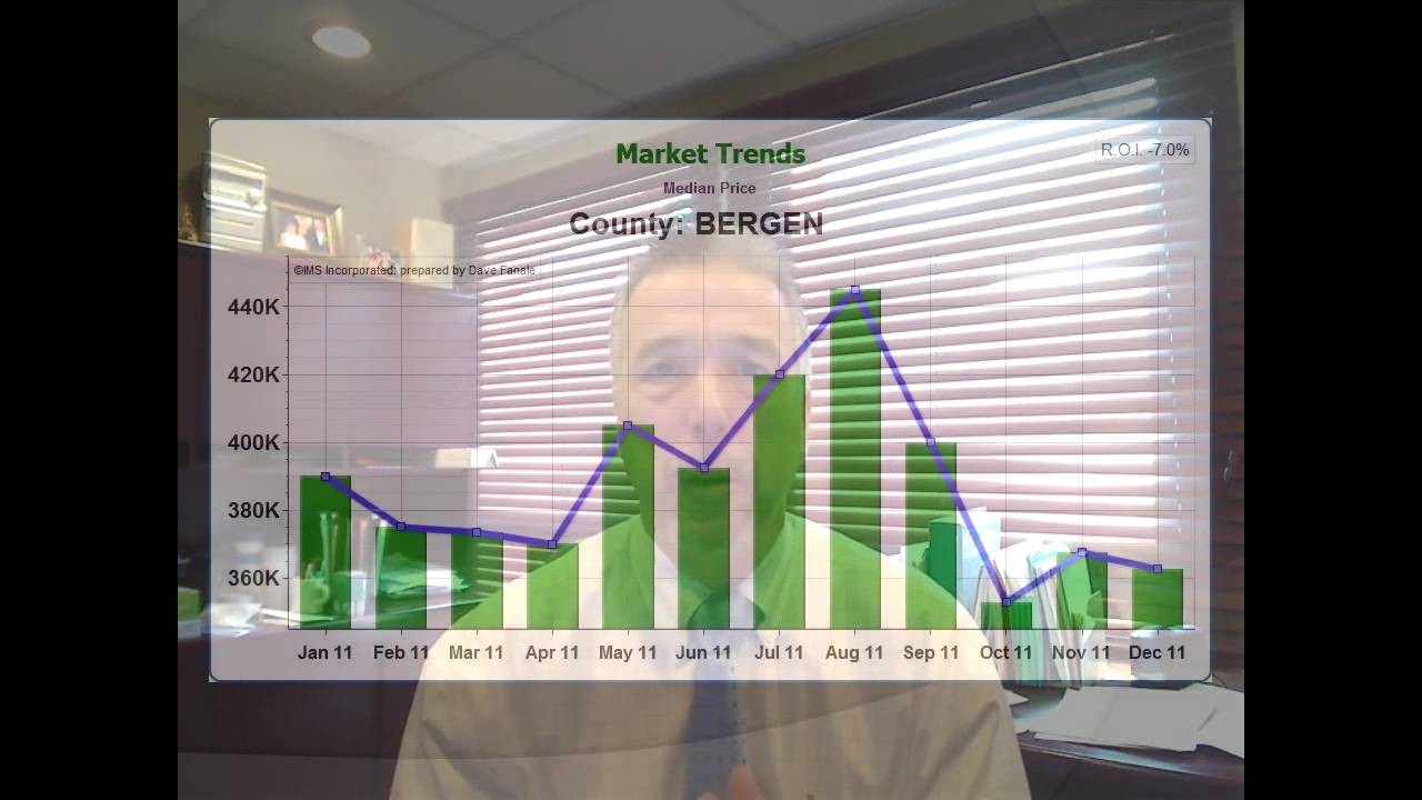 Bergen County Real Estate Market update 12/31/2011.mp4 YouTube
