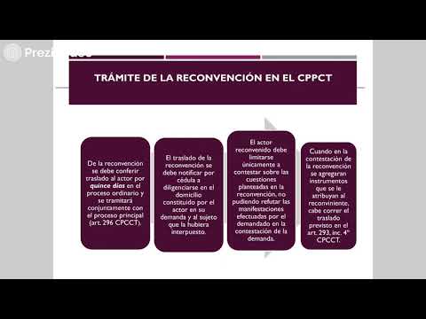 Vídeo: Com refutar una reconvenció?