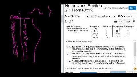Does the Frequency Distribution appear to have a Normal Distribution?
