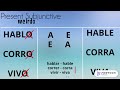 Understanding the Subjunctive Mood