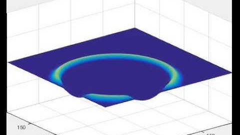 Finite difference method