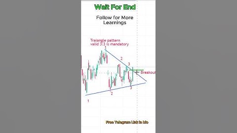 How to trade based on symmetrical triangle pattern 💯📈💸 #trading #priceaction #patterntrading