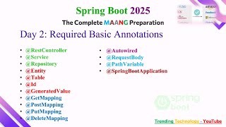 Spring Boot Annotations Explained | @RestController, @Service, @Repository, @Entity &amp; More  Day -2