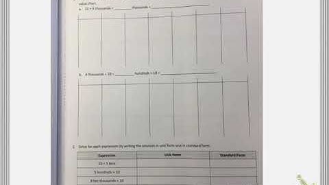 Eureka Math Module 1 Lesson 2 Homework