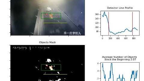 Object Detection on a Conveyor Belt Using Contour Analysis