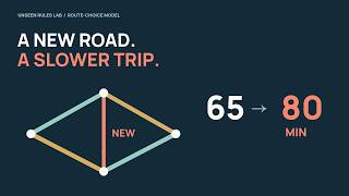 Why a New Road Can Make Traffic Worse (Braess's Paradox) Update