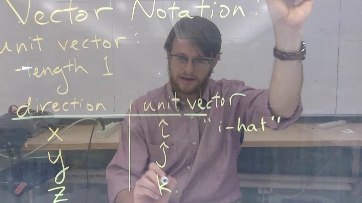 Vectors: i-hat and j-hat