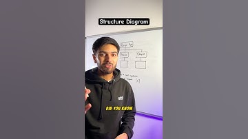 Structure Diagram - 2025 OCR GCSE Computer Science Paper 2 Predicted Topic #gcsecomputerscience