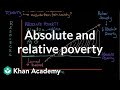Understanding Poverty: Absolute vs. Relative