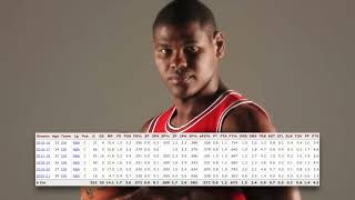 Worst Contract in NBA History: What Happened To Cristiano Felicio?