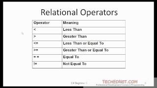 C# Beginner 4 - Making Decisions, if, switch