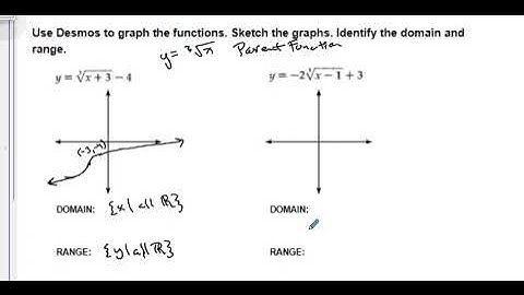 Alg2 Sem 2 Unit 4 Lesson 2 Graphing Radical Functions - Transformations of Cube Root Functions