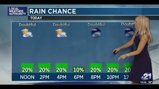 Nikki Sheaks Forecast