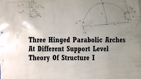 Three Hinged Parabolic Arch At Different Level Part II | Structural Analysis Theory of StructureI