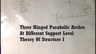 Three Hinged Parabolic Arch At Different Level Part II | Structural Analysis Theory of StructureI