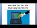 Cryptographie Moderne : Comprendre son Fonctionnement 🔐