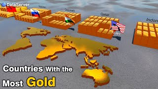 The Largest Gold Reserves  by Country