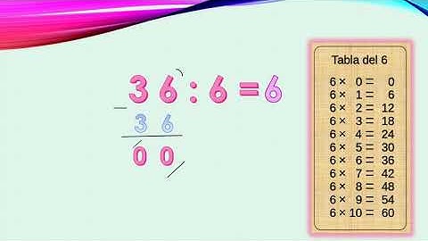 DIVIDIR APLICANDO EL ALGORÍTMO