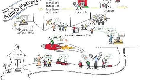 The Basics of Blended Learning
