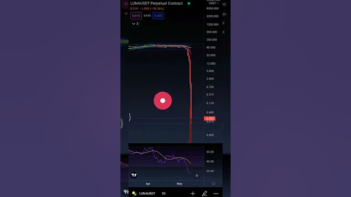 Terra - LUNA Crash Founder Do Kwon Challenges Internet Billionaire Resulting to $0 Value