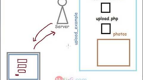 Image upload Example in PHP part 1 of 3 Hindi
