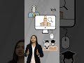 Pros and cons of hiring education consultant | Study in America - Part 7 | VOA Urdu