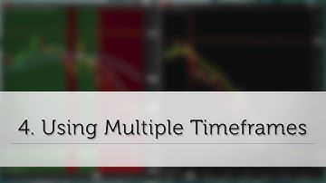 4. Using Multiple Timeframes // Getting Started with SharkIndicators