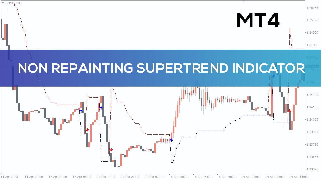 Non Repainting Supertrend Indicator For Mt4 Fast Review Youtube