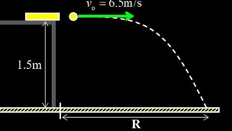 Projectile motion range for horizontal launch:  time of flight and range for horizontal projectile.