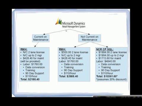 for-microsoft-dynamics-rms-pos-users:-upgrade-costs-&-options