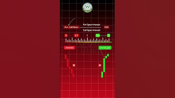 What is Put Call Ratio?