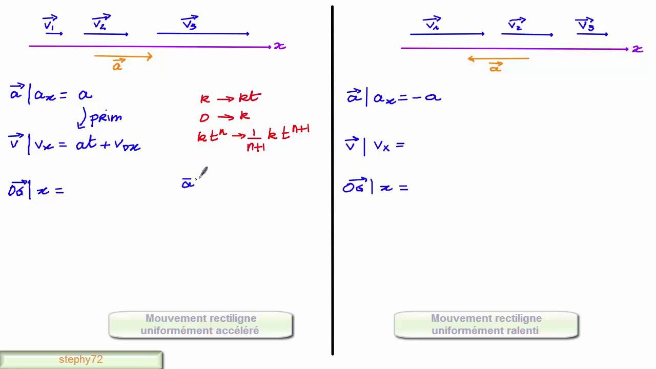 equation horaire du mouvement