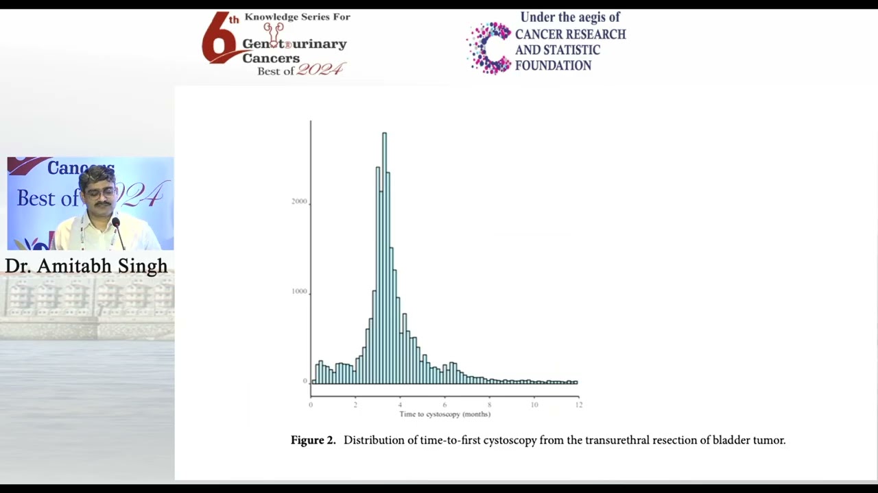 Bladder-Sparing Therapy vs Radical Cystectomy: Long-Term Outcomes in BCG-Unresponsive NMIBC