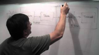 How Hadoop works with a Data Warehouse