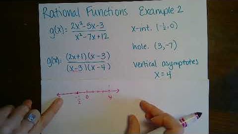 Rational Functions Sign Analysis Example 2