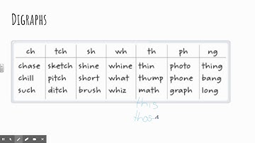 HMH Module 4 Week 1 Digraphs
