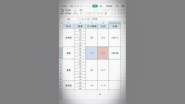 不規則合並單元格求乘積 #shorts #Excel操作技巧 #excel #excel函數 #辦公 #上班 #學習 #職場