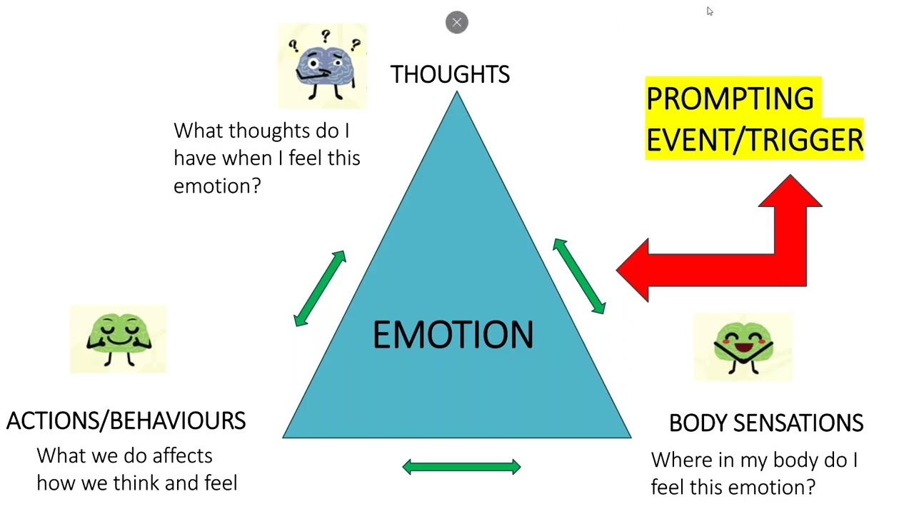 Developing New Positive Habits