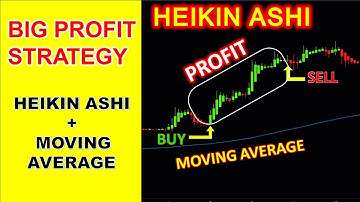 BEST Heikin Ashi Trading Strategy For Day Trading Forex and Stocks | Heikin Ashi + Moving Average