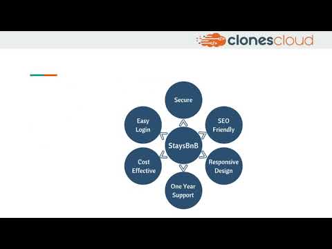 Airbnb Clone Script | Vacation Rental Software - StaysBnB