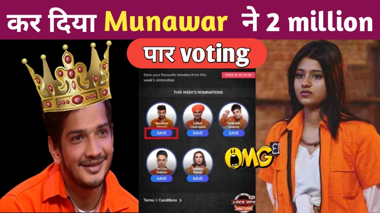 Munawar faruqui 2 Millons Voting पर करदिया, Munawar Record Break Lock