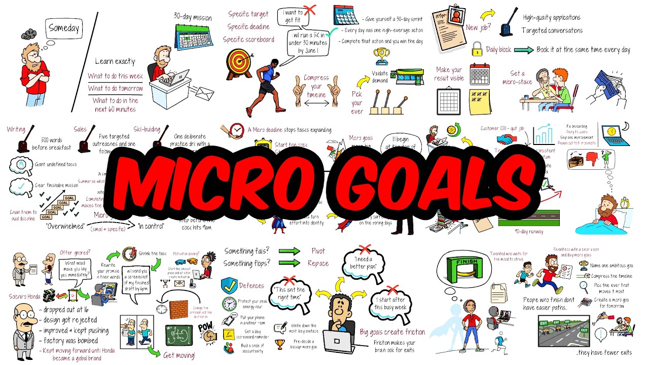 How to Achieve Your Most Ambitious Goals - YouTube