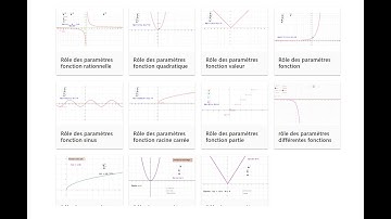 Rôle des paramètres  des fonctions (quadratique, escalier, etc) à l