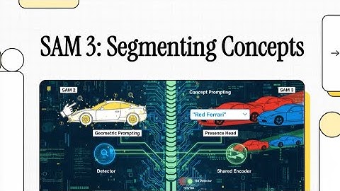 Meta SAM 3: The End of "Clicking" (Concept Segmentation)